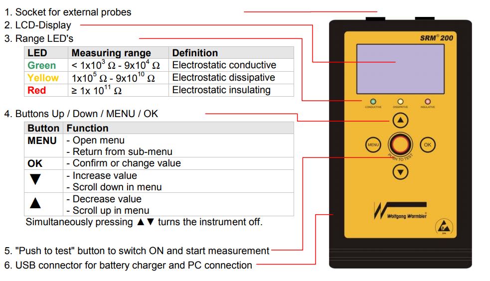 SRM Sheet Resistance Meter with Four Point Probe